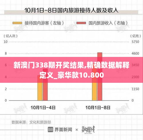 新澳门338期开奖结果,精确数据解释定义_豪华款10.800