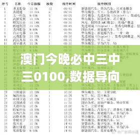 澳门今晚必中三中三0100,数据导向计划解析_UHD10.516