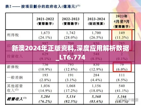 新澳2024年正版资料,深度应用解析数据_LT6.774