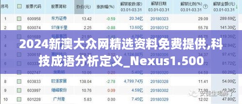 2024新澳大众网精选资料免费提供,科技成语分析定义_Nexus1.500