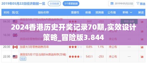 2024香港历史开奖记录70期,实效设计策略_冒险版3.844