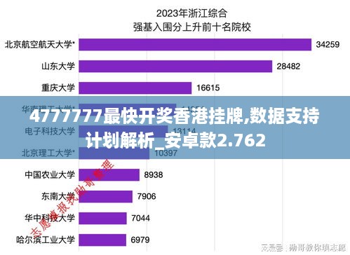 4777777最快开奖香港挂牌,数据支持计划解析_安卓款2.762