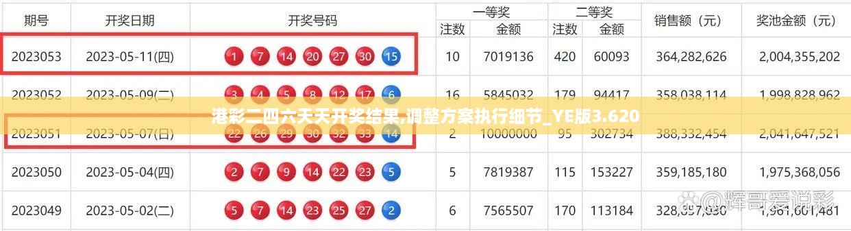 港彩二四六天天开奖结果,调整方案执行细节_YE版3.620