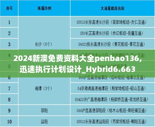 2024新澳免费资料大全penbao136,迅速执行计划设计_Hybrid6.663