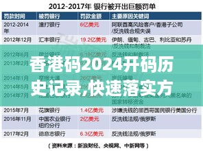 香港码2024开码历史记录,快速落实方案响应_精英版8.728