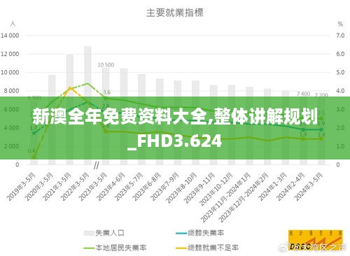 新澳全年免费资料大全,整体讲解规划_FHD3.624