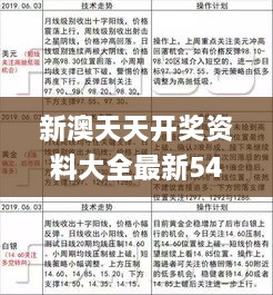 新澳天天开奖资料大全最新54期,实地评估数据策略_移动版5.471