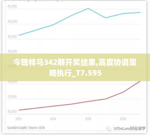 今晚特马342期开奖结果,高度协调策略执行_T7.595