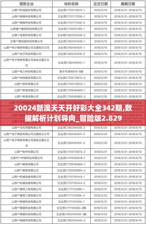 20024新澳天天开好彩大全342期,数据解析计划导向_冒险版2.829