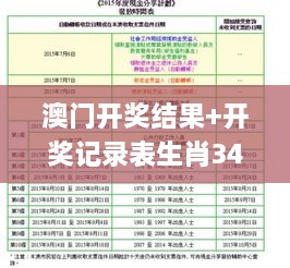 澳门开奖结果+开奖记录表生肖343期,经验分享解答落实_macOS10.438