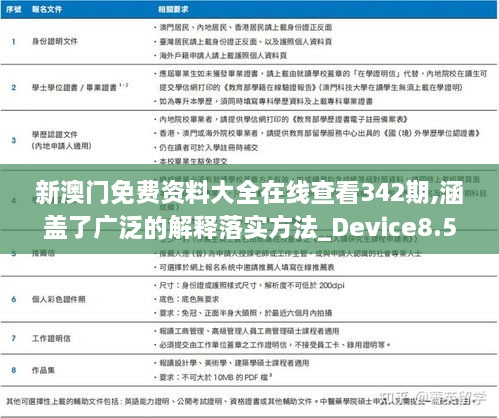 新澳门免费资料大全在线查看342期,涵盖了广泛的解释落实方法_Device8.548