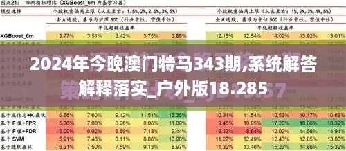 2024年今晚澳门特马343期,系统解答解释落实_户外版18.285