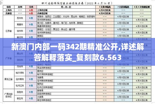 新澳门内部一码342期精准公开,详述解答解释落实_复刻款6.563