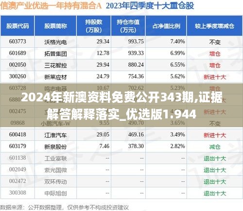 2024年新澳资料免费公开343期,证据解答解释落实_优选版1.944