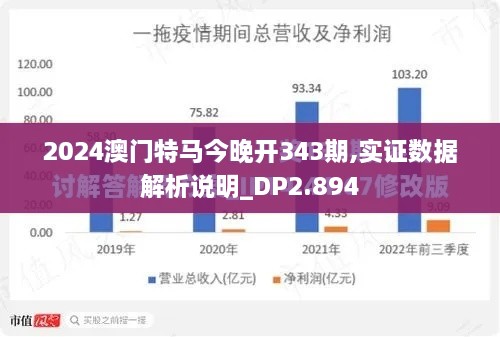 2024澳门特马今晚开343期,实证数据解析说明_DP2.894