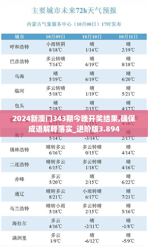 2024新澳门343期今晚开奖结果,确保成语解释落实_进阶版3.894