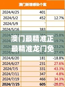 澳门最精准正最精准龙门免费,确保解释问题_7DM110.797