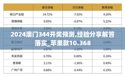 2024澳门344开奖预测,经验分享解答落实_苹果款10.368