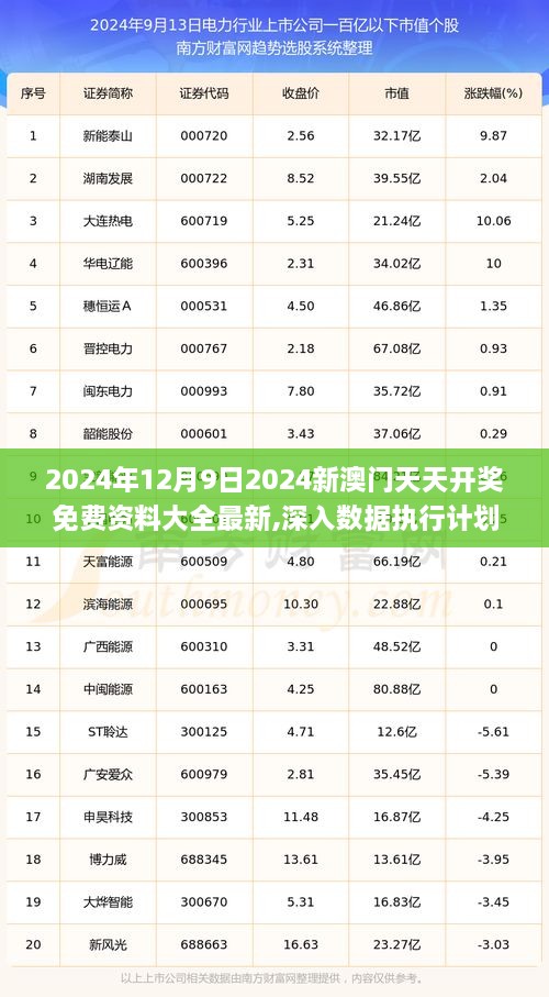 2024年12月9日2024新澳门天天开奖免费资料大全最新,深入数据执行计划_Executive4.829