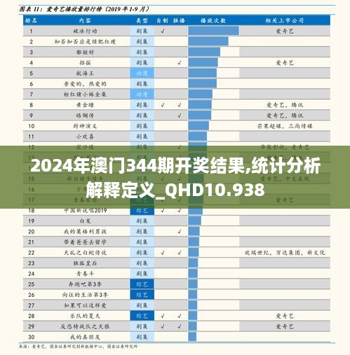 2024年澳门344期开奖结果,统计分析解释定义_QHD10.938