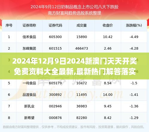 2024年12月9日2024新澳门天天开奖免费资料大全最新,最新热门解答落实_静态版15.990