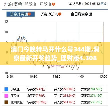 澳门今晚特马开什么号344期,洞察最新开奖趋势_理财版4.308