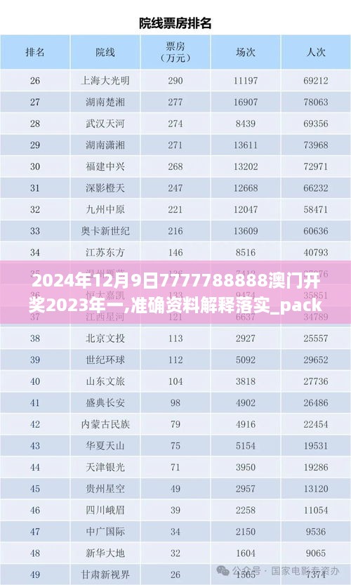 2024年12月9日7777788888澳门开奖2023年一,准确资料解释落实_pack15.653