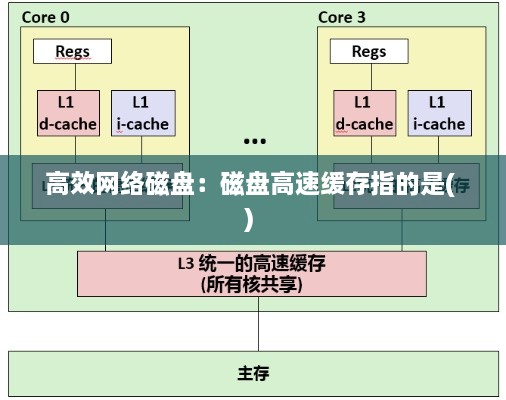 高效网络磁盘：磁盘高速缓存指的是( ) 