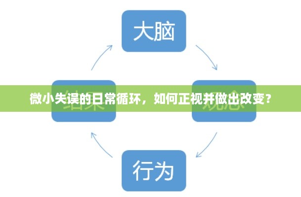 微小失误的日常循环，如何正视并做出改变？