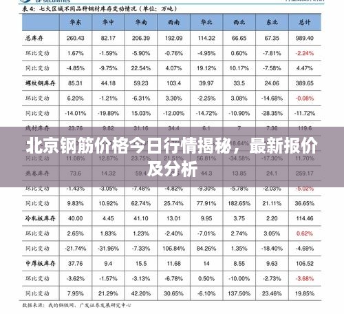 北京钢筋价格今日行情揭秘，最新报价及分析