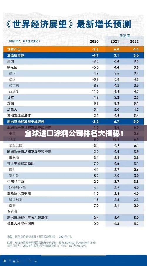 全球进口涂料公司排名大揭秘！