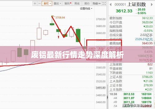 废铝最新行情走势深度解析