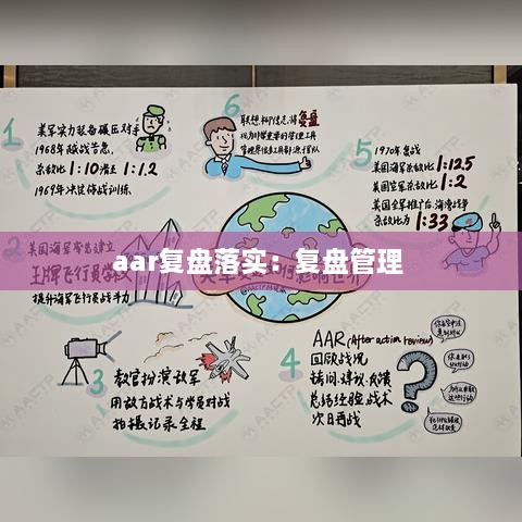 aar复盘落实：复盘管理 