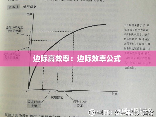 边际高效率：边际效率公式 