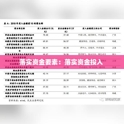 落实资金要素：落实资金投入 