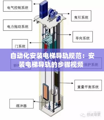 自动化安装电梯导轨规范：安装电梯导轨的步骤视频 