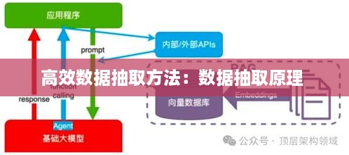 高效数据抽取方法：数据抽取原理 