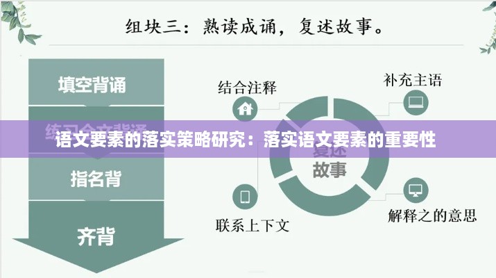 语文要素的落实策略研究：落实语文要素的重要性 