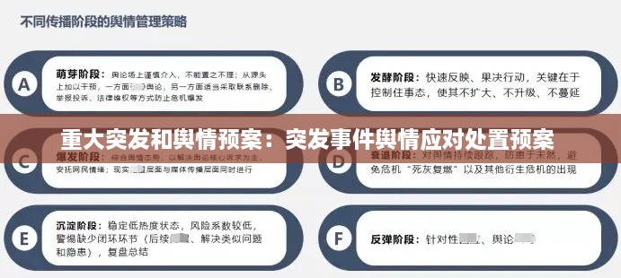 重大突发和舆情预案：突发事件舆情应对处置预案 