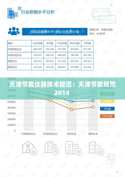 天津节能仪器技术规范：天津节能规范2014 