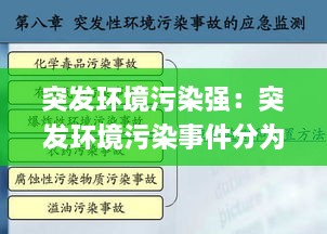 突发环境污染强：突发环境污染事件分为()级 