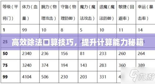 高效除法口算技巧，提升计算能力秘籍