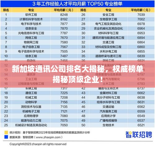 新加坡通讯公司排名大揭秘，权威榜单揭秘顶级企业！