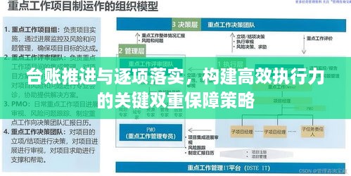 台账推进与逐项落实，构建高效执行力的关键双重保障策略