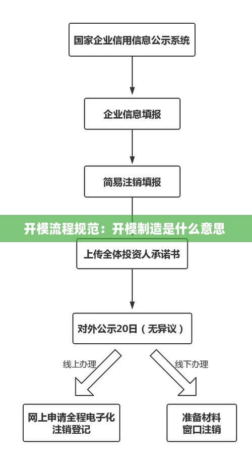 开模流程规范：开模制造是什么意思 