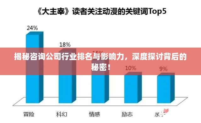 揭秘咨询公司行业排名与影响力，深度探讨背后的秘密！