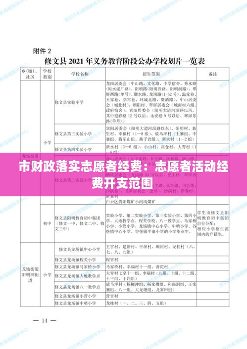 市财政落实志愿者经费：志愿者活动经费开支范围 