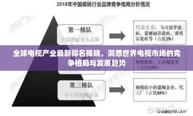 全球电视产业最新排名揭晓，洞悉世界电视市场的竞争格局与发展趋势