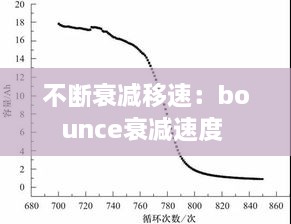 不断衰减移速：bounce衰减速度 