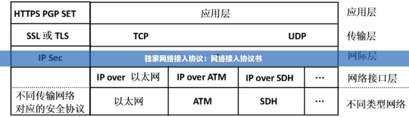 独家网络接入协议：网络接入协议书 